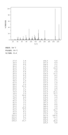 二硝基均四甲苯