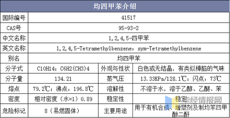 中國精細化工原料均四甲苯行業發展現狀分析,行業集中度不高,產量與消費量處于穩定增長狀態「圖」