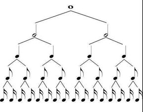 當孩子再問 拍子 的時候,你可以這樣回答