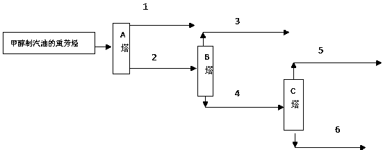 均四甲苯的提純方法