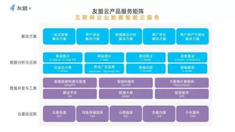 友盟發(fā)布「友盟云」，以數(shù)據(jù)智能云服務(wù)賦能互聯(lián)網(wǎng)企業(yè)新增長