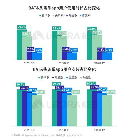 極光報(bào)告解讀 2020年Q4綜合電商市場(chǎng)穩(wěn)中有升，月活用戶突破9億大關(guān)